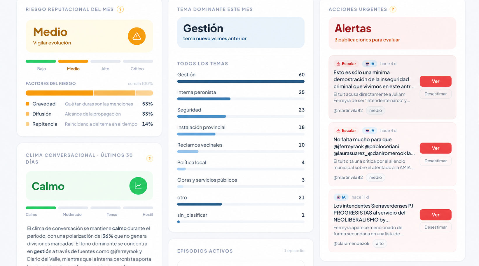 Tablero de indicadores RIAC, temas y episodios