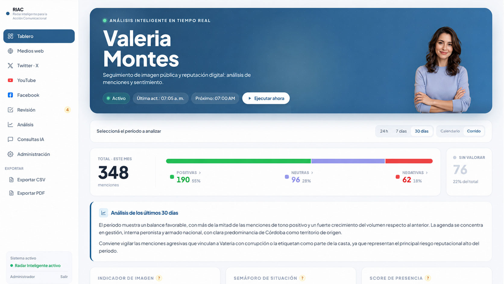 Tablero de indicadores RIAC, vista general